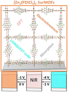 Graphical abstract: Insight into the generation of near infra-red (NIR) absorbing species in electrochromic surface-anchored metal–organic frameworks