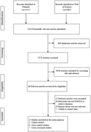Graphical abstract: Meta-analysis of the association between major foods with added fructose and non-alcoholic fatty liver disease