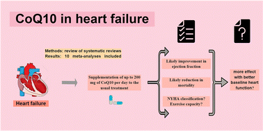 Graphical abstract: Effect of coenzyme Q10 on cardiac function and survival in heart failure: an overview of systematic reviews and meta-analyses