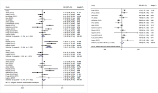 Graphical abstract: Low-carbohydrate diet and risk of cardiovascular disease, cardiovascular and all-cause mortality: a systematic review and meta-analysis of cohort studies