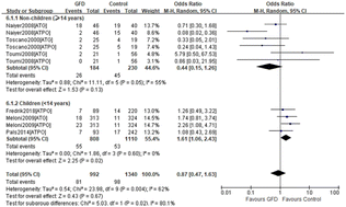 Graphical abstract: The association of gluten-free diet with thyroid autoimmunity in patients with celiac disease: a meta-analysis
