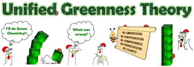 Graphical abstract: What does it mean that “something is green”? The fundamentals of a Unified Greenness Theory