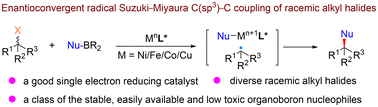 Graphical abstract: The first-row transition metal-catalysed enantioconvergent radical Suzuki–Miyaura C(sp3)–C coupling of racemic alkyl halides