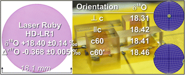Graphical abstract: A corundum reference material for oxygen isotope analysis by secondary ionization mass spectrometry