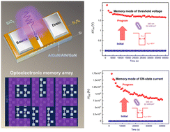 Graphical abstract: Integrating ultraviolet sensing and memory functions in gallium nitride-based optoelectronic devices