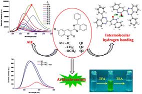 Graphical abstract: Intermolecular hydrogen bonding-assisted aggregation induced emission in quinolone–quinazoline conjugates and their potential use in acidochromism