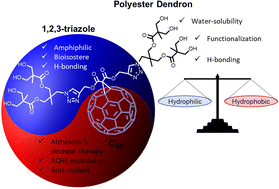 Graphical abstract: Click synthesis of dendronized malonates for the preparation of amphiphilic dendro[60]fullerenes