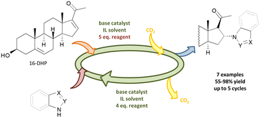 Graphical abstract: Catalyst- and excess reagent recycling in aza-Michael additions