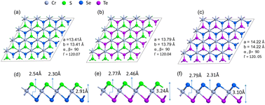 Graphical abstract: CrXY (X/Y = S, Se, Te) monolayers as efficient anode materials for Li and Na-ion batteries: a first-principles study