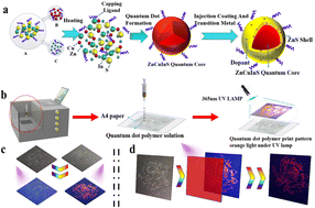 Graphical abstract: Multiple underlying images tuned by Mn-doped Zn–Cu–In–S quantum dots