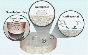 Graphical abstract: Preparation of multifunctional ceramic foams for sound absorption, waterproofing, and antibacterial applications