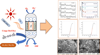 Graphical abstract: Synthesis of different types of nano-hydroxyapatites for efficient photocatalytic degradation of textile dye (Congo red): a crystallographic characterization
