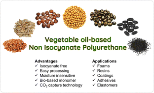 Graphical abstract: A review on vegetable oil-based non isocyanate polyurethane: towards a greener and sustainable production route