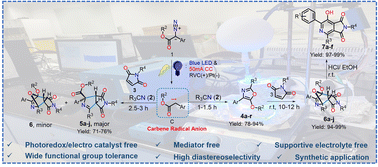 Graphical abstract: Unveiling catalyst-free electro-photochemical reactivity of aryl diazoesters and facile synthesis of oxazoles, imide-fused pyrroles and tetrahydro-epoxy-pyridines via carbene radical anions
