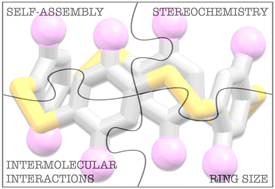 Graphical abstract: Self-assembly of achiral building blocks into chiral cyclophanes using non-directional interactions