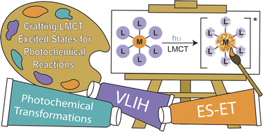 Graphical abstract: A new era of LMCT: leveraging ligand-to-metal charge transfer excited states for photochemical reactions