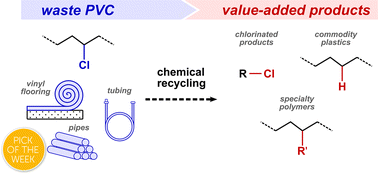Graphical abstract: Revisiting poly(vinyl chloride) reactivity in the context of chemical recycling