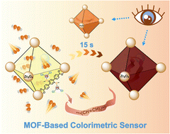 Graphical abstract: MOF-based colorimetric sensor for rapid and visual readout of trace acetylene