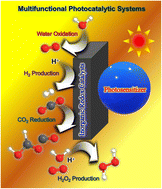 Graphical abstract: Multi-functional photocatalytic systems for solar fuel production