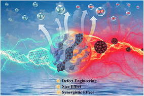 Graphical abstract: Anchoring Ru nanoclusters to defect-rich polymeric carbon nitride as a bifunctional electrocatalyst for highly efficient overall water splitting