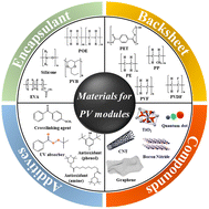 Graphical abstract: Recent developments of polymer-based encapsulants and backsheets for stable and high-performance silicon photovoltaic modules: materials nanoarchitectonics and mechanisms