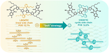 Graphical abstract: A “belt” strategy for promoting the 3D network packing of fully non-fused ring acceptors in organic solar cells