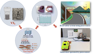 Graphical abstract: Vanadium disulfide-incorporated polymer nanocomposites for flexible piezoelectric energy generators and road safety sensors