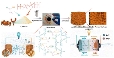 Graphical abstract: Ammonium persulfate assisted synthesis of ant-nest-like hierarchical porous carbons derived from chitosan for high-performance supercapacitors and zinc-ion hybrid capacitors
