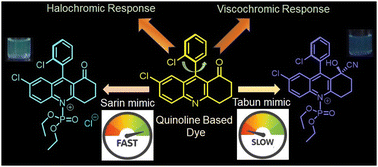 Graphical abstract: Discerning toxic nerve gas agents via a distinguishable ‘turn-on’ fluorescence response: multi-stimuli responsive quinoline derivatives in action