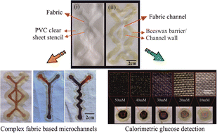 Graphical abstract: A cost-effective and facile technique for realizing fabric based microfluidic channels using beeswax and PVC stencils