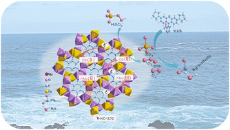 Graphical abstract: Efficient pollutant degradation by peroxymonosulfate activated by a Co/Mn metal–organic framework