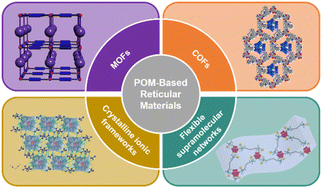 Graphical abstract: Polyoxometalate-based reticular materials for proton conduction: from rigid frameworks to flexible networks