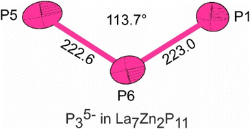 Graphical abstract: Triclinic La7Zn2P11 with P3−, P24−, and P35− units: a combined study by 31P solid-state NMR spectroscopy and single crystal X-ray diffraction