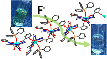 Graphical abstract: Selective fluoride sensing by a novel series of lanthanide-based one-dimensional coordination polymers through intramolecular proton transfer