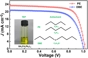 Graphical abstract: Antisolvent effects in green solvent engineering of FA-based quasi-2D Ruddlesden–Popper perovskite films for efficient solar cells