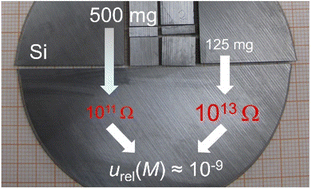 Graphical abstract: Comparison and influence of 1011 and 1013 ohm resistors used for MC-ICP-MS determination of isotope ratios in highly enriched silicon