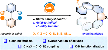 Graphical abstract: Catalytic asymmetric construction of helicenes via transformation of biaryls