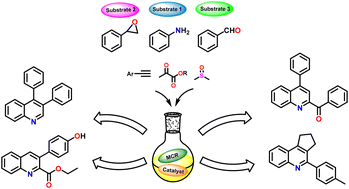 Graphical abstract: Recent advancement in the synthesis of quinoline derivatives via multicomponent reactions