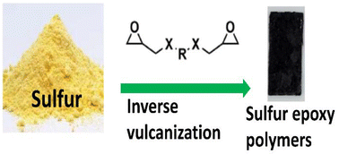 Graphical abstract: Inverse vulcanization employing epoxy compounds as crosslinking agents for elemental sulfur in the preparation of sulfur-rich epoxy resins