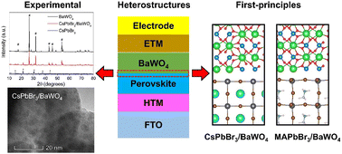 Graphical abstract: Adhesion, stability, structural and electronic properties of perovskite/BaWO4 heterostructures: first-principles and experimental characterizations