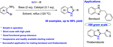 Graphical abstract: Improved and ligand-free copper-catalyzed cyclization for an efficient synthesis of benzimidazoles from o-bromoarylamine and nitriles