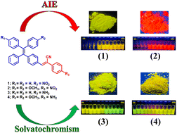 Graphical abstract: Solvatochromism of new tetraphenylethene luminogens: integration of aggregation-induced emission and conjugation-induced rigidity for emitting strongly in both solid and solution state