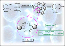 Graphical abstract: Comparison of the effectiveness of two piperazine based nano-catalysts in the synthesis of benzoxazoles and benzimidazoles and use of the powerful one in the N-Boc protection of amines