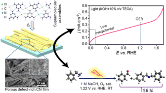 Graphical abstract: Porous carbon nitride rods as an efficient photoanode for water splitting and benzylamine oxidation