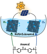 Graphical abstract: A low-cost and large-area modular nickel electrode on aramid fabric for efficient solar-driven water electrolysis