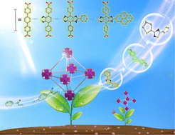 Graphical abstract: Linker engineering in UiO-68-type metal–organic frameworks for the photocatalytic thioamide cyclization