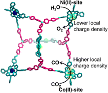 Graphical abstract: Coupling electrocatalytic redox-active sites in a three-dimensional bimetalloporphyrin-based covalent organic framework for enhancing carbon dioxide reduction and oxygen evolution