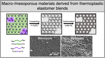 Graphical abstract: A general strategy to prepare macro-/mesoporous materials from thermoplastic elastomer blends