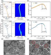 Graphical abstract: Insights into the enhanced cycling stability of cobalt-free single-crystal layered oxide cathodes at elevated voltage