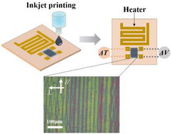 Graphical abstract: The role of substrates and electrodes in inkjet-printed PEDOT:PSS thermoelectric generators